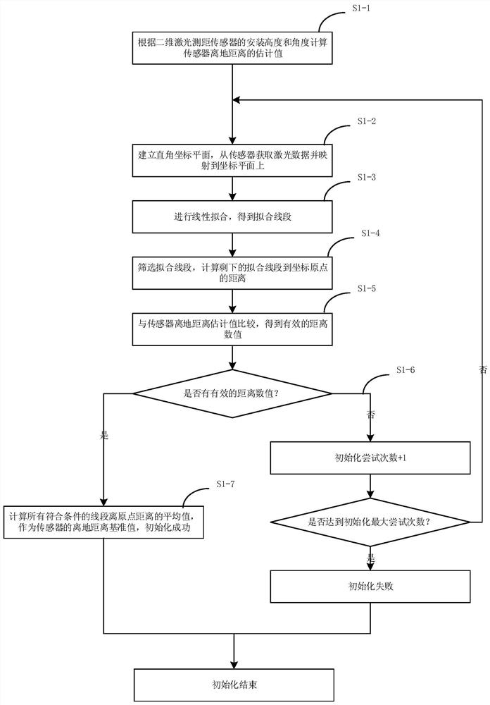 Anti-drop method applied to mobile robot