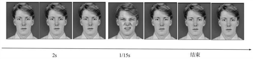 Detection method of driver's fatigue driving state based on micro-expression