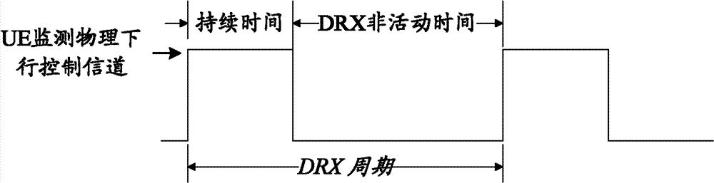 Processing method and device capable of keeping uplink synchronization of terminals in DRX mode