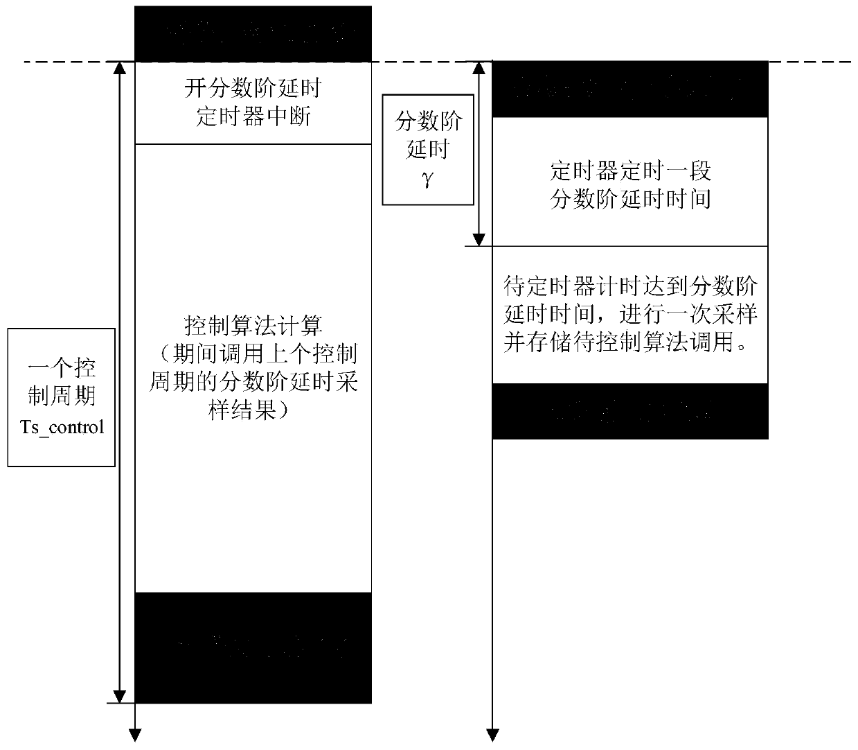 Realization Method of Fractional Delay Based on Separation Principle of Sampling Control