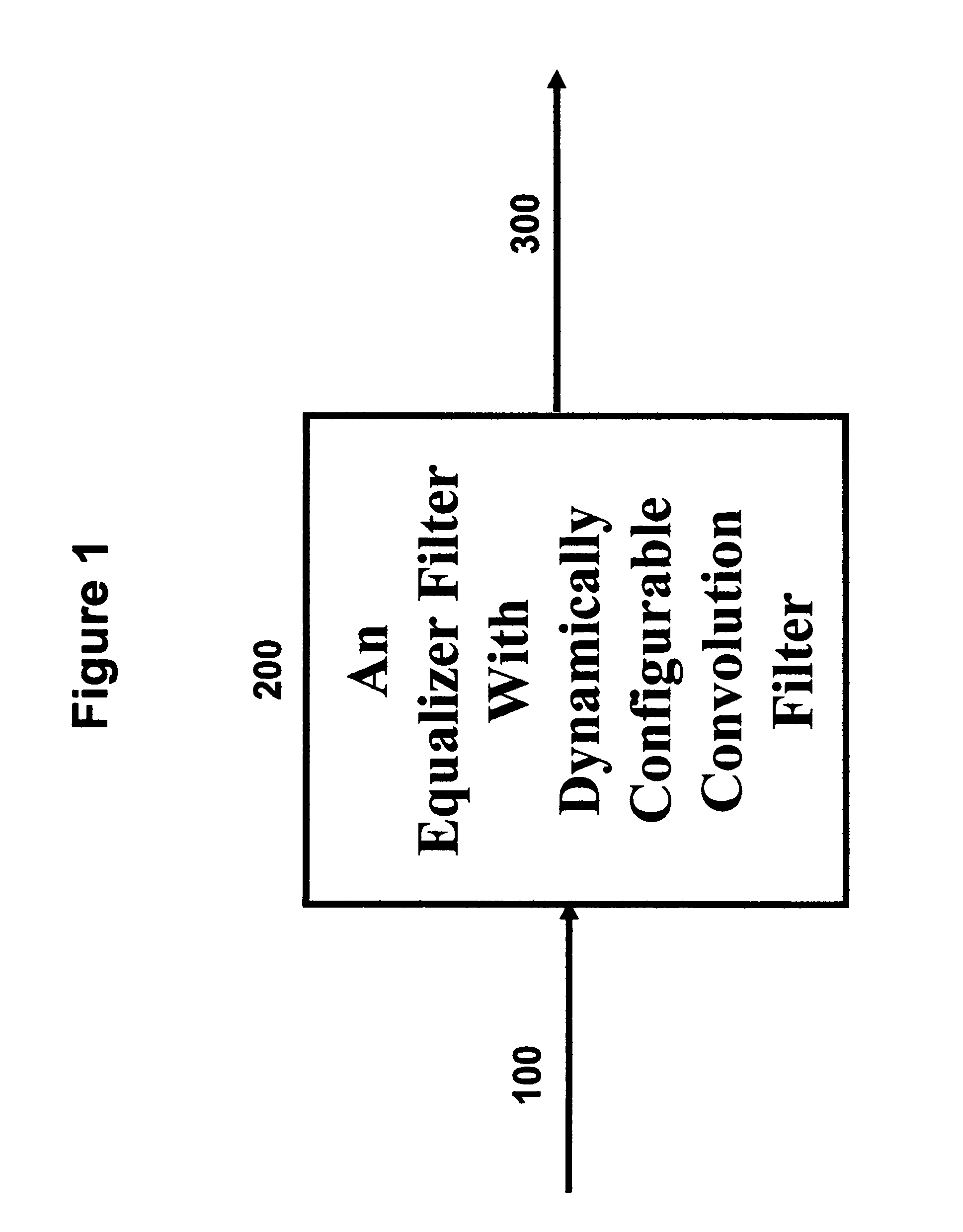 Equalizer filter with dynamically configurable convolution filter