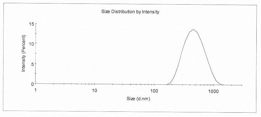 Pharmaceutical composition of benzoylmetronidazole