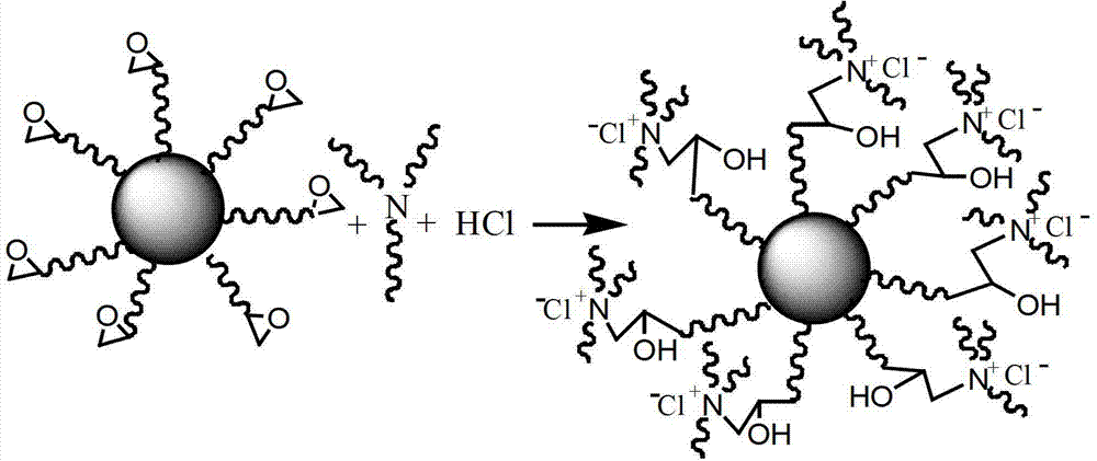 Novel nano-fluid and its preparation method and application thereof