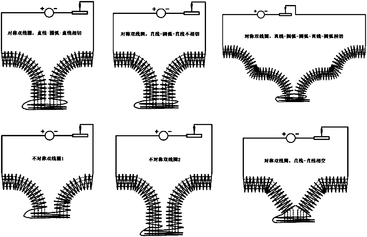 Vacuum plating method adopting combination of composite magnetic field and lining porous baffle