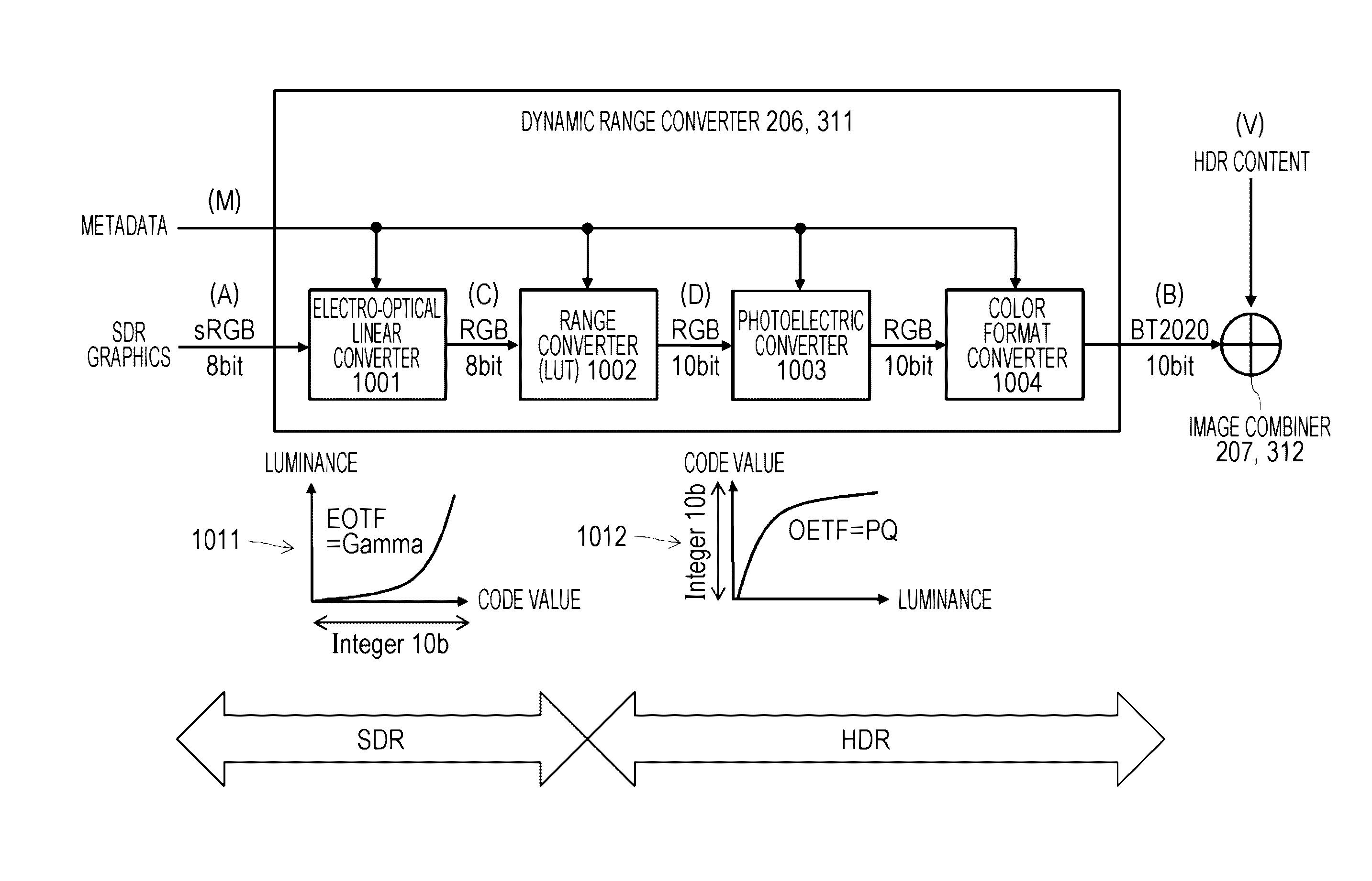 Image processing apparatus and image processing method