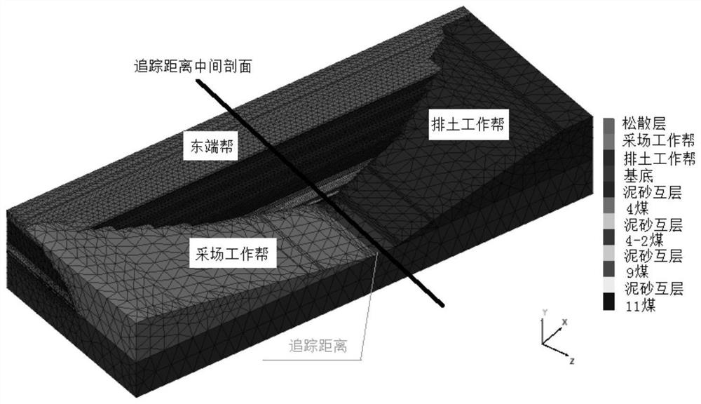 End slope and side slope stability analysis method for open pit coal mine steep slope mining