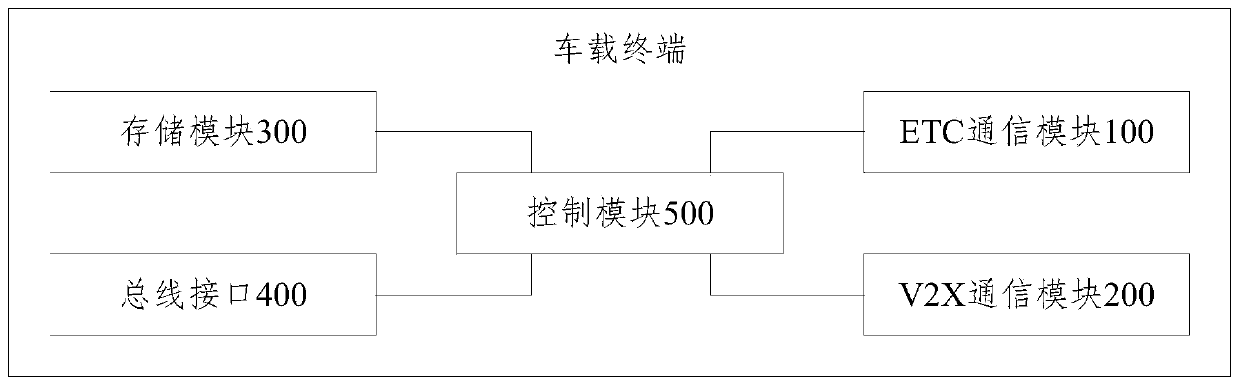 Vehicle-mounted terminal and dual-mode antenna for vehicle-mounted terminal