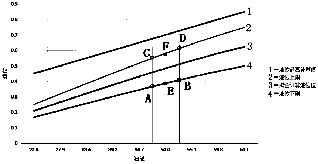 Oil level anomaly detection method and system for oil-immersed transformer body