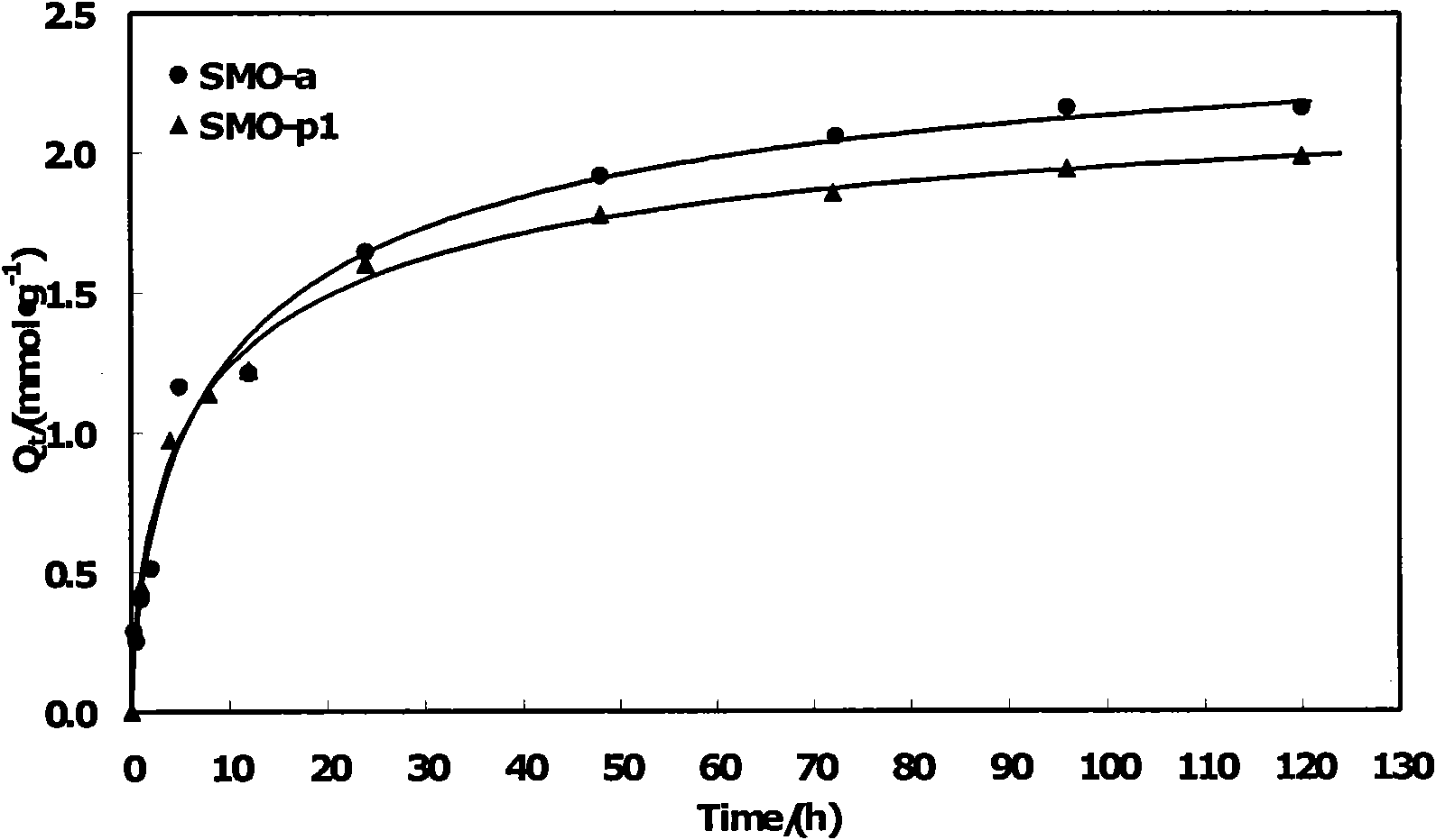 Spherical manganese dioxide type lithium ionic sieve