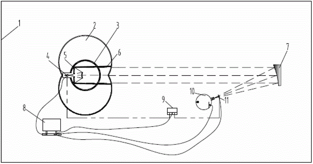 Large field-of-view stray light PST (point source transmittance) testing method and device
