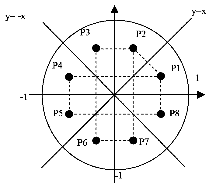 Image matching method based on Zernike matrix