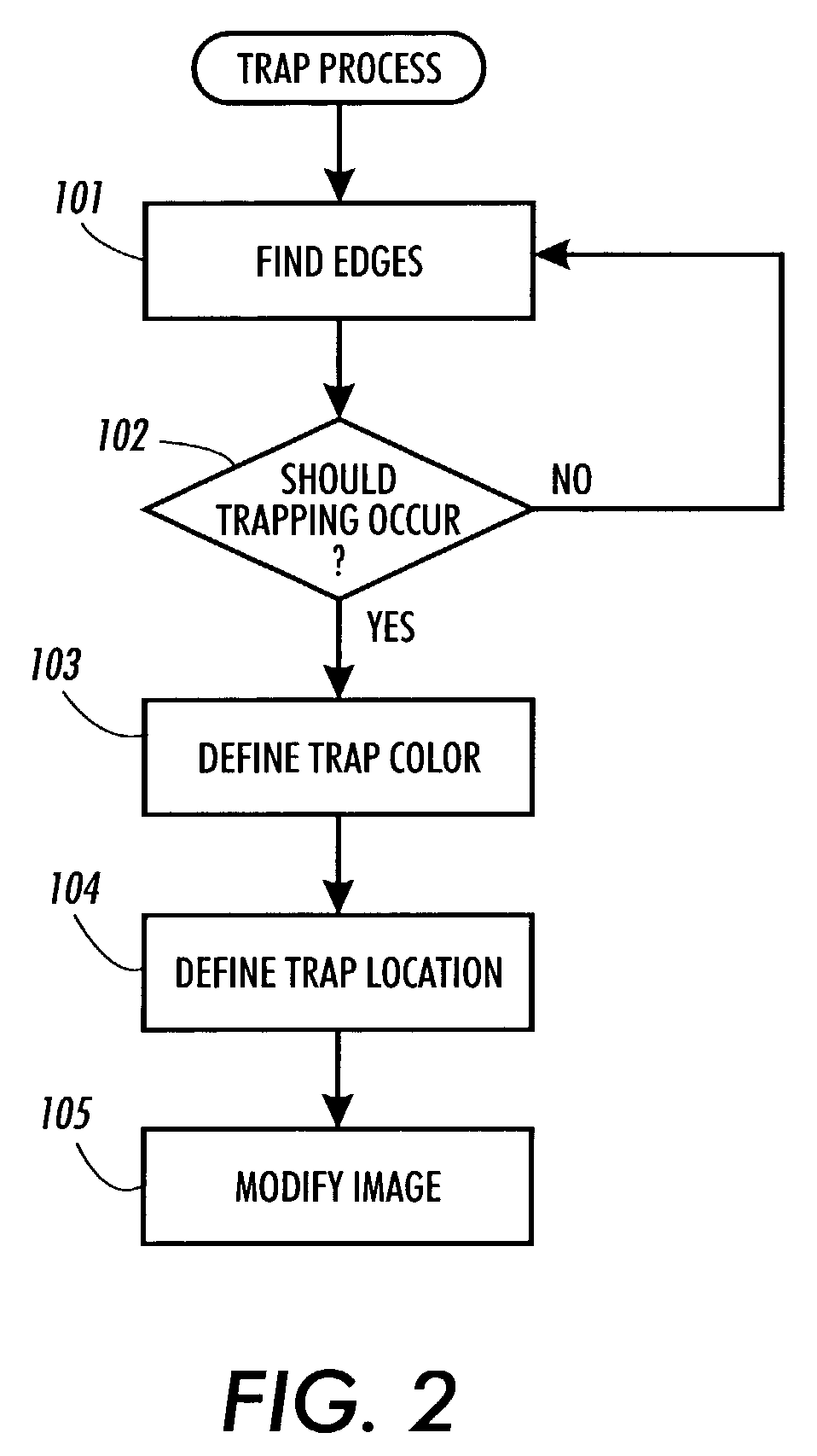 System and method of trapping for correcting for separation misregistration in color printing
