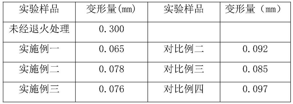 A kind of annealing method of ceramic back cover