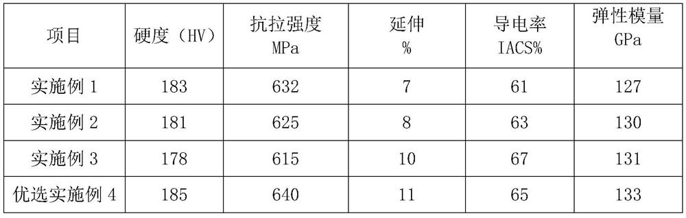 High-strength, high-conductivity electromagnetically compatible copper alloy and its strip preparation method