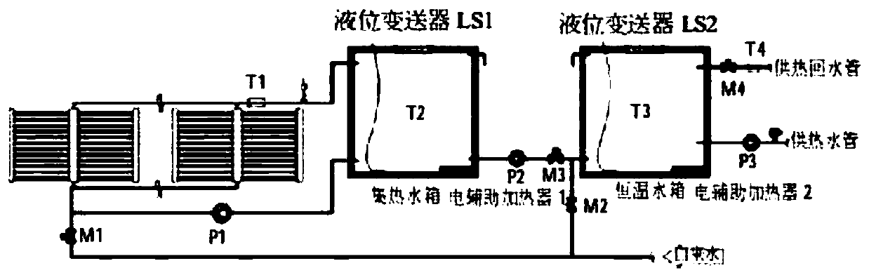 Dual-heat-storage intelligent water heating system based on heat storage type solar heat collectors