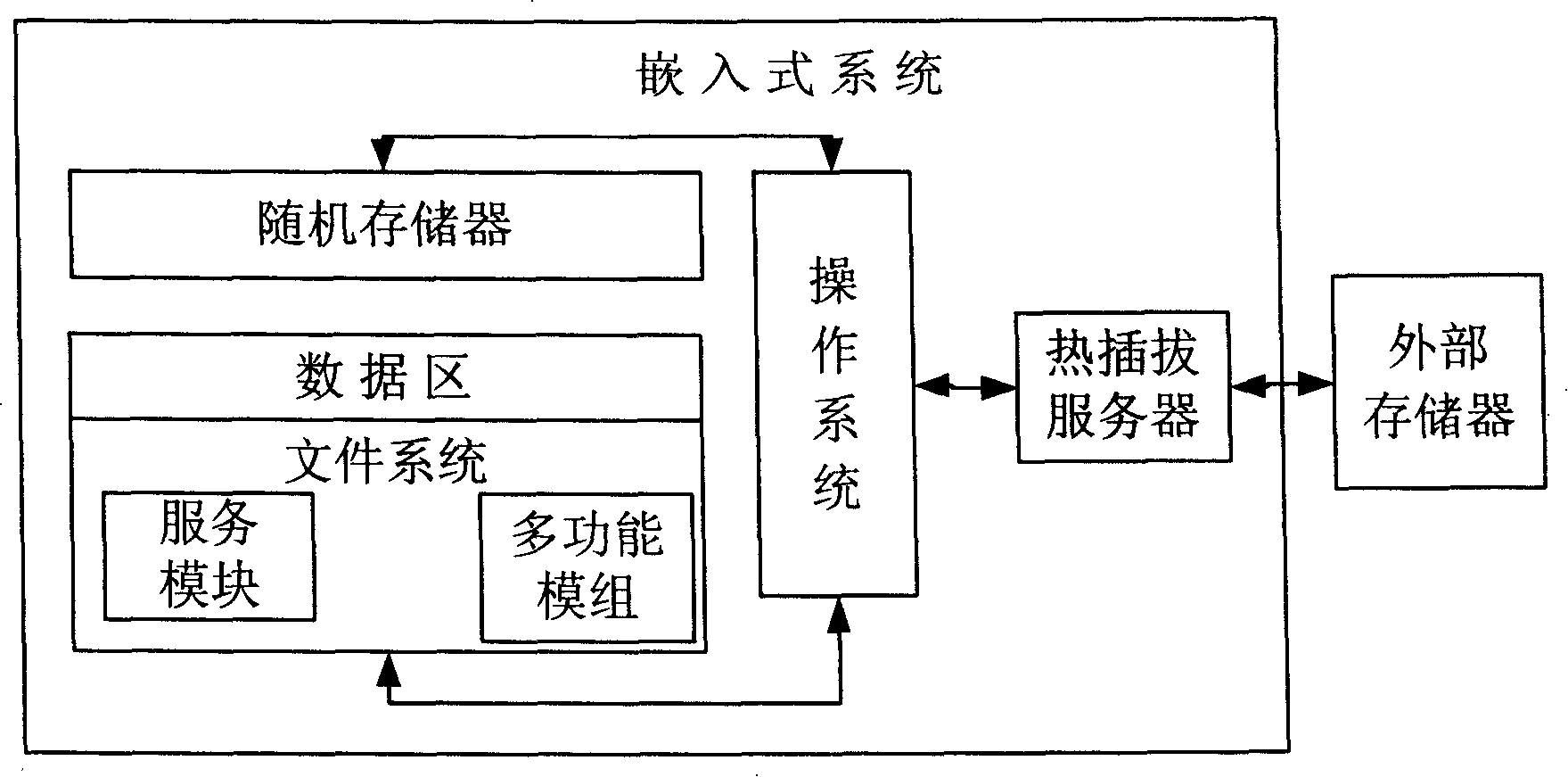 System and method for carrying out management for embedded system