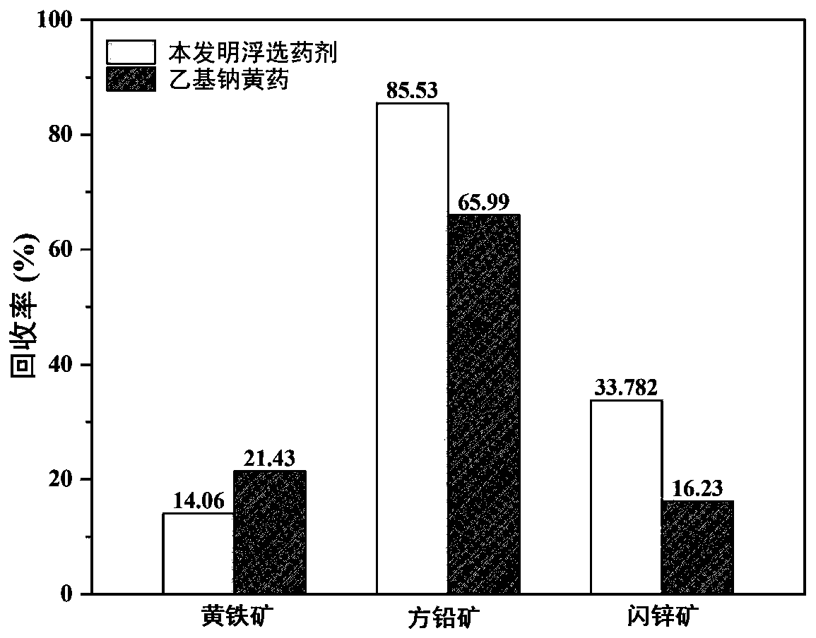 Application of 1,3,4-thiadiazole compounds in sulfide ore flotation