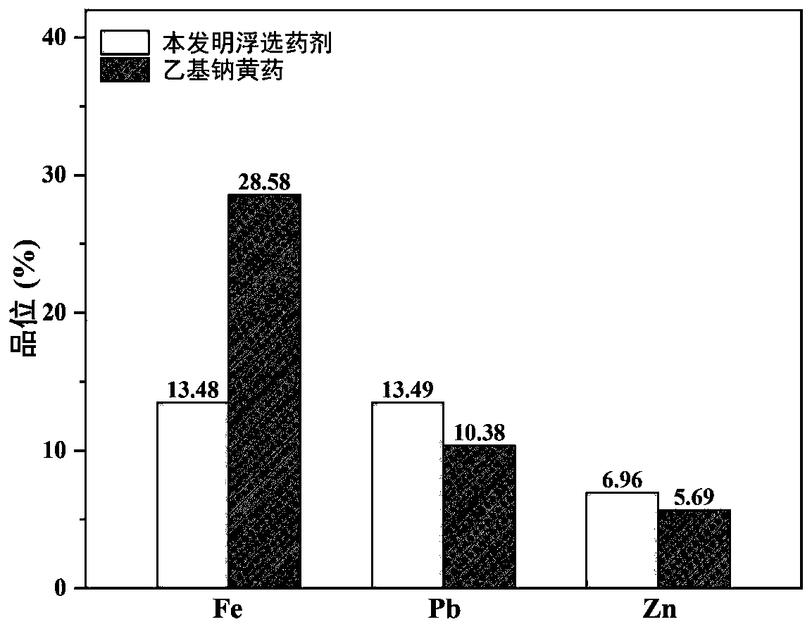 Application of 1,3,4-thiadiazole compounds in sulfide ore flotation