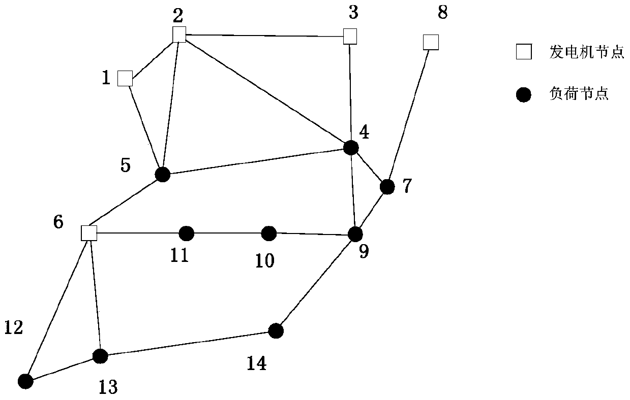 A security analysis method for power system under terrorist attack