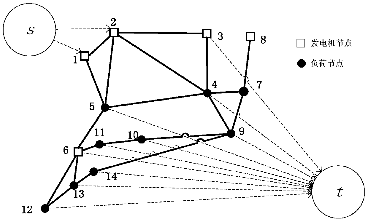 A security analysis method for power system under terrorist attack