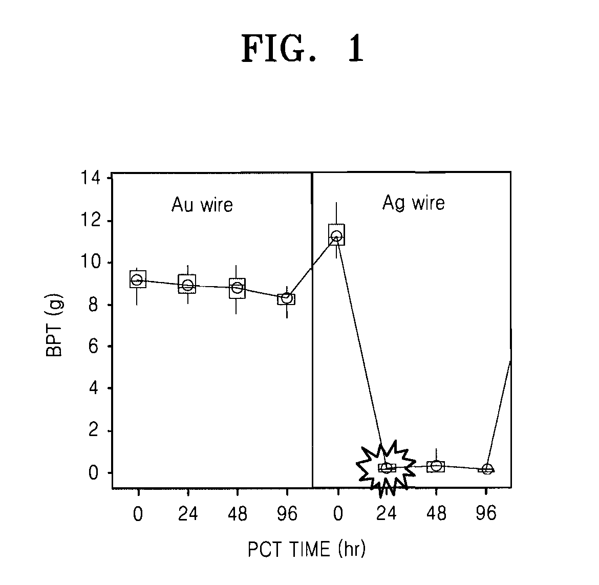 Ag-based alloy wire for semiconductor package