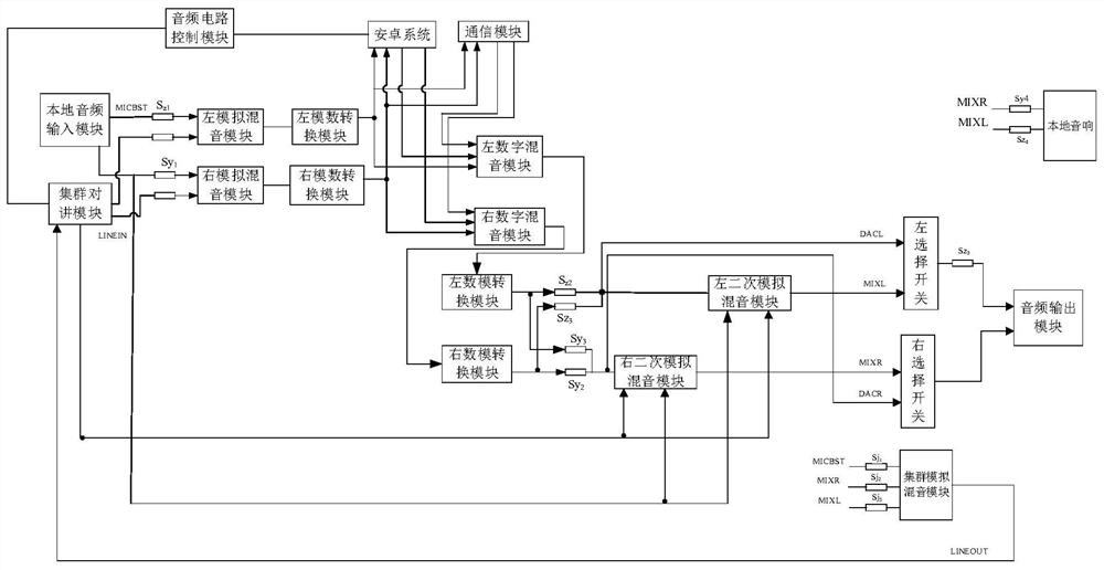 A time-sharing control system for left and right audio channels based on Android platform