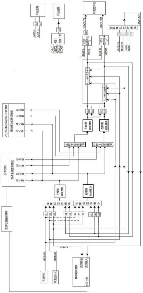 A time-sharing control system for left and right audio channels based on Android platform