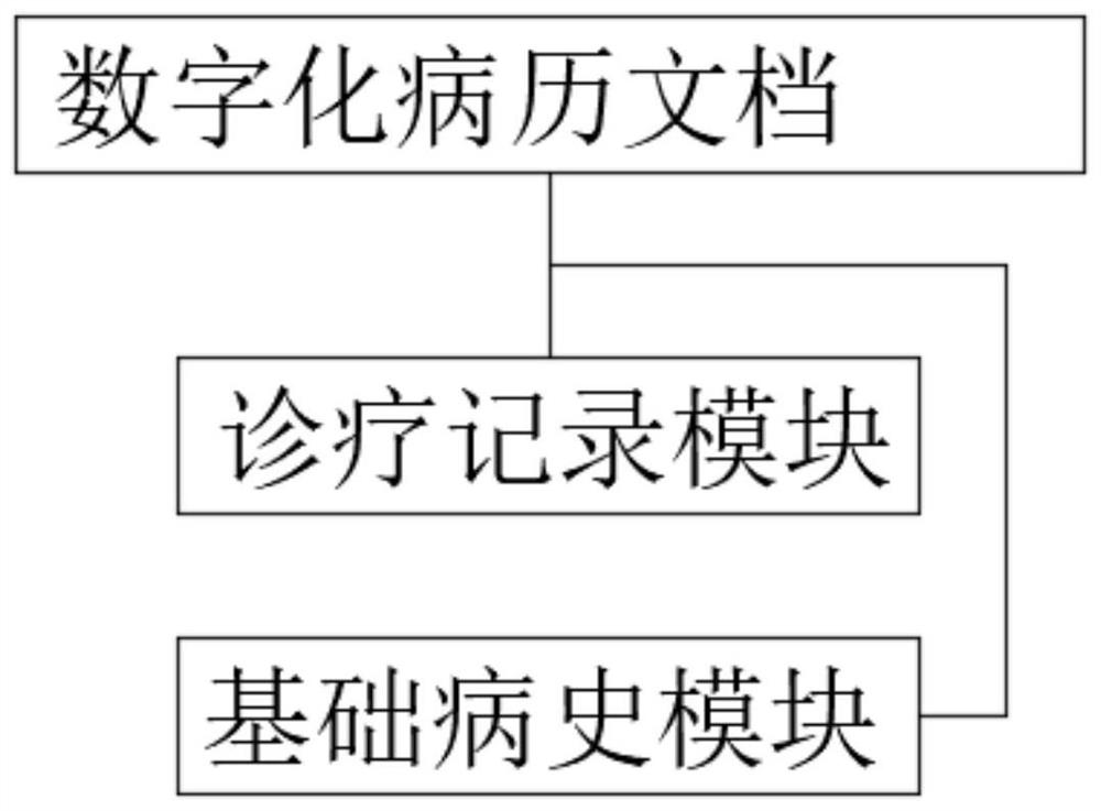 Digital processing method and system for medical records