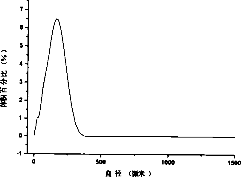 Preparation method of minocycline hydrochloride chitosan microsphere and application thereof