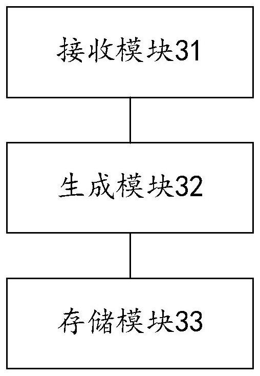 Log data processing method and device, equipment and storage medium