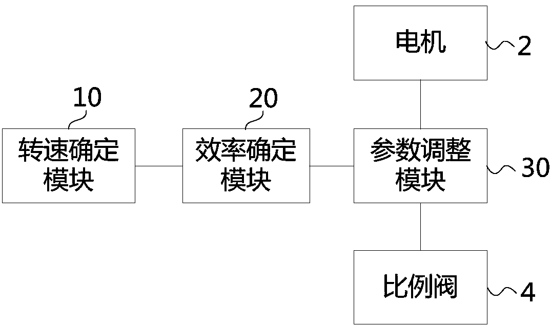 Electrohydraulic control system and method and aerial working platform