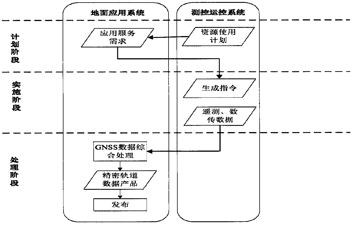 Calibration satellite ground application system and method