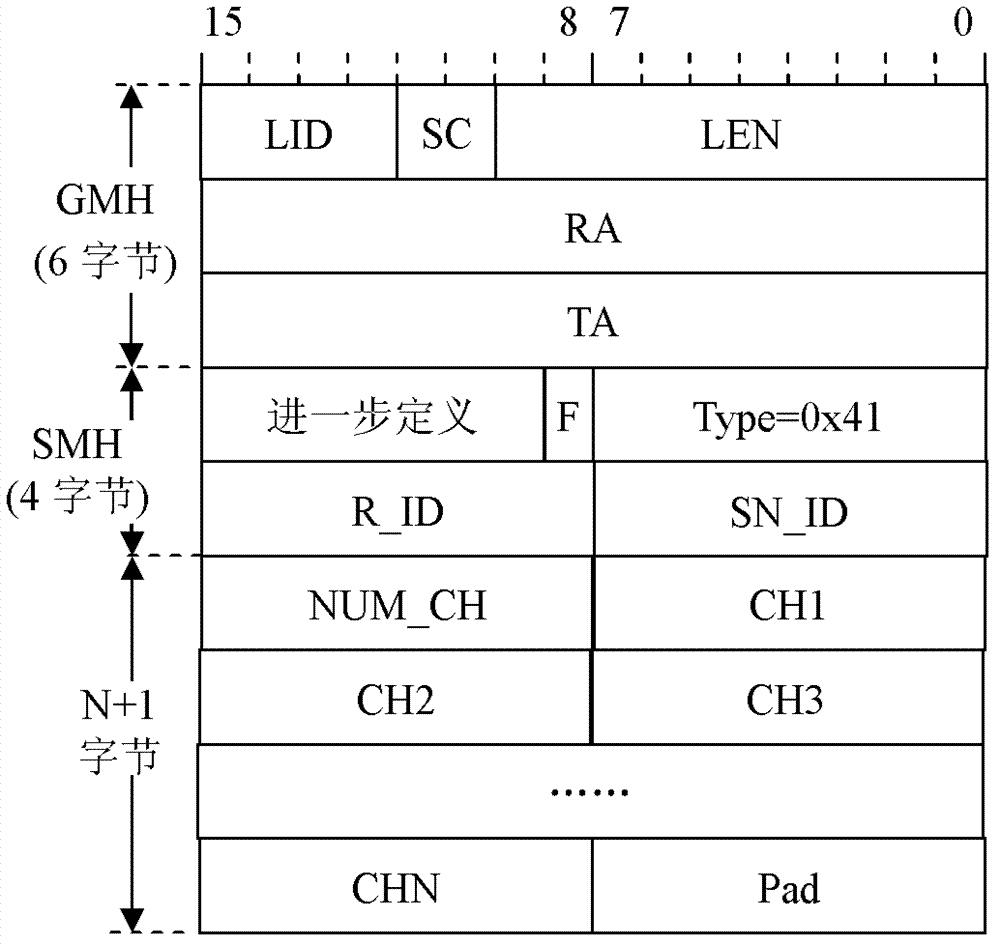 Channel initialization method for distributed cognitive radio network