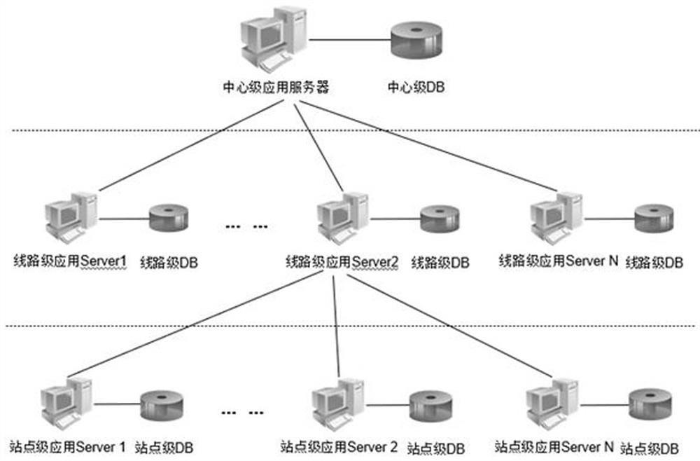 A data synchronization method for urban rail transit security system