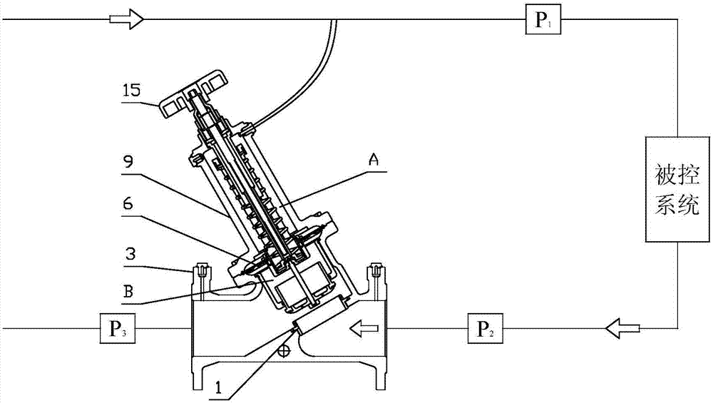A dynamic differential pressure control valve