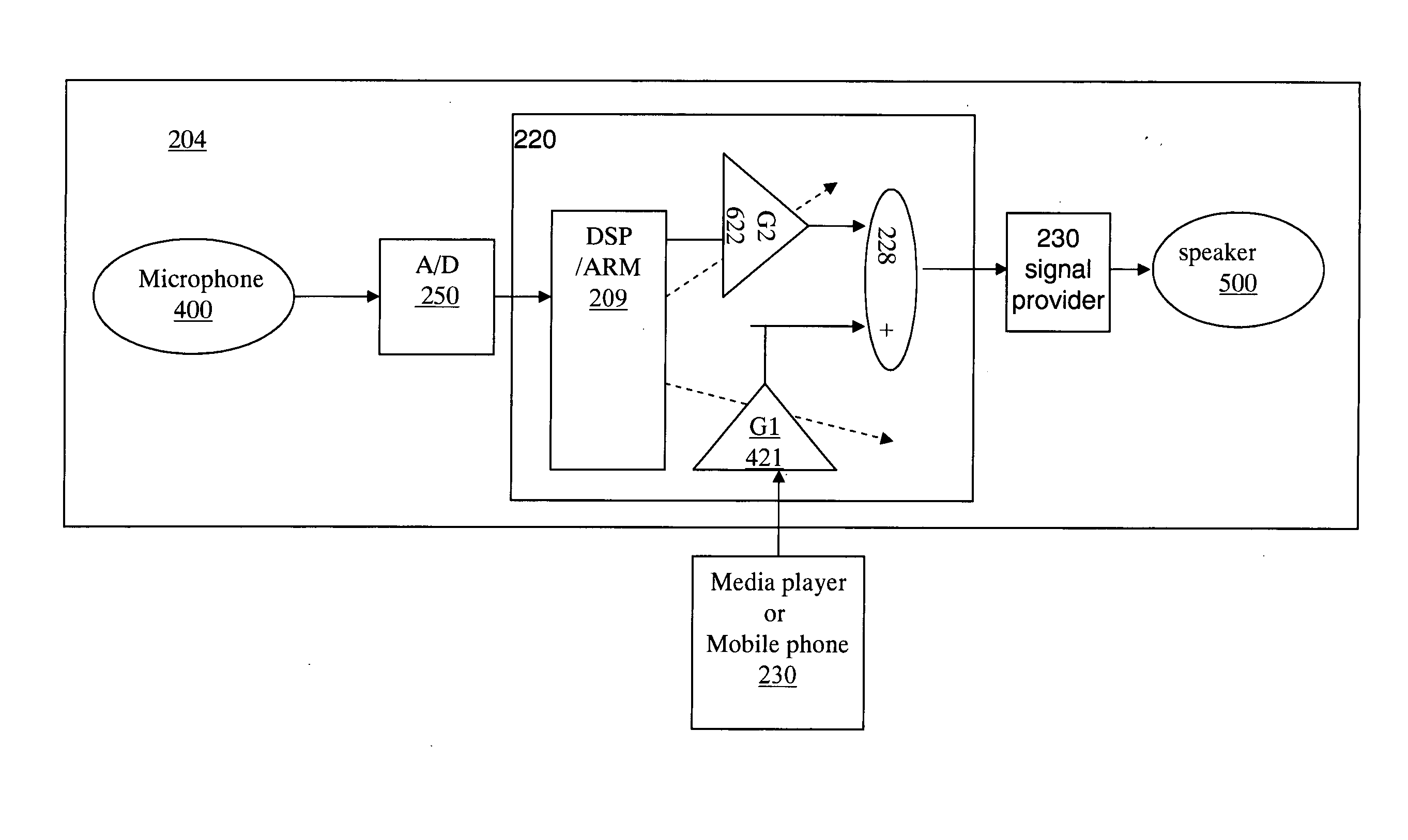 System and a method for providing sound signals