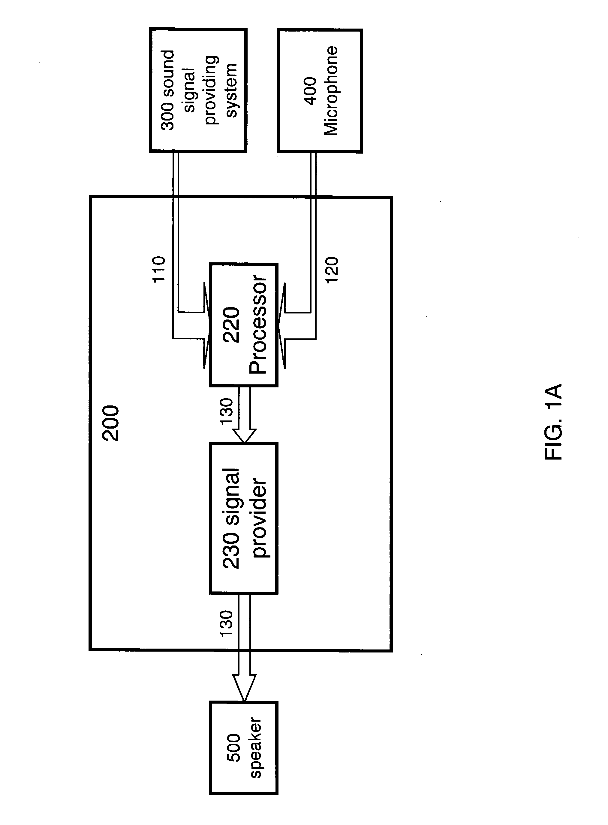 System and a method for providing sound signals