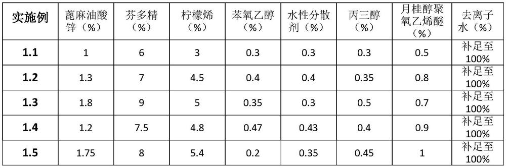 Cigarette smell eliminating agent and preparation method thereof