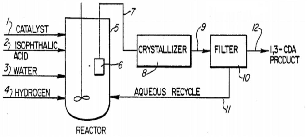 Fixed bed production device for continuously producing 1, 4-cyclohexanedicarboxylic acid and use method