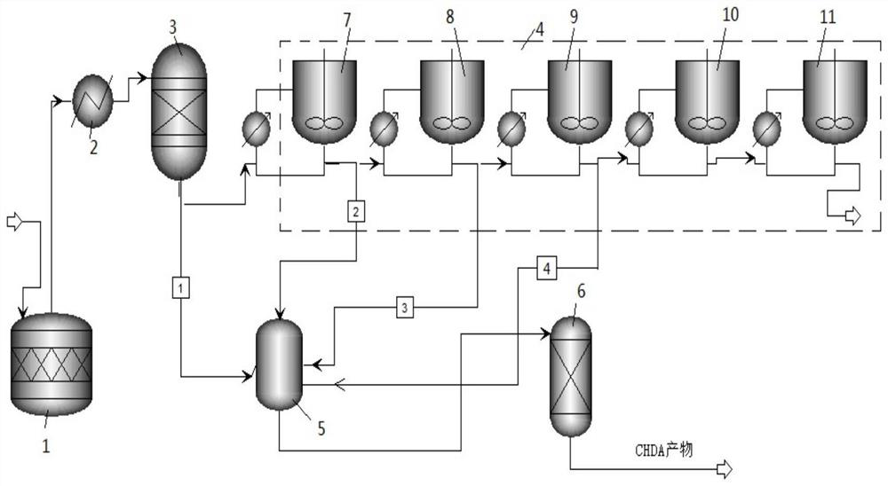 Fixed bed production device for continuously producing 1, 4-cyclohexanedicarboxylic acid and use method