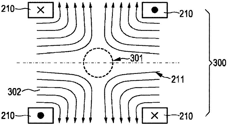 Arrangement and method for detecting and/or locating a magnetic material in a region of action