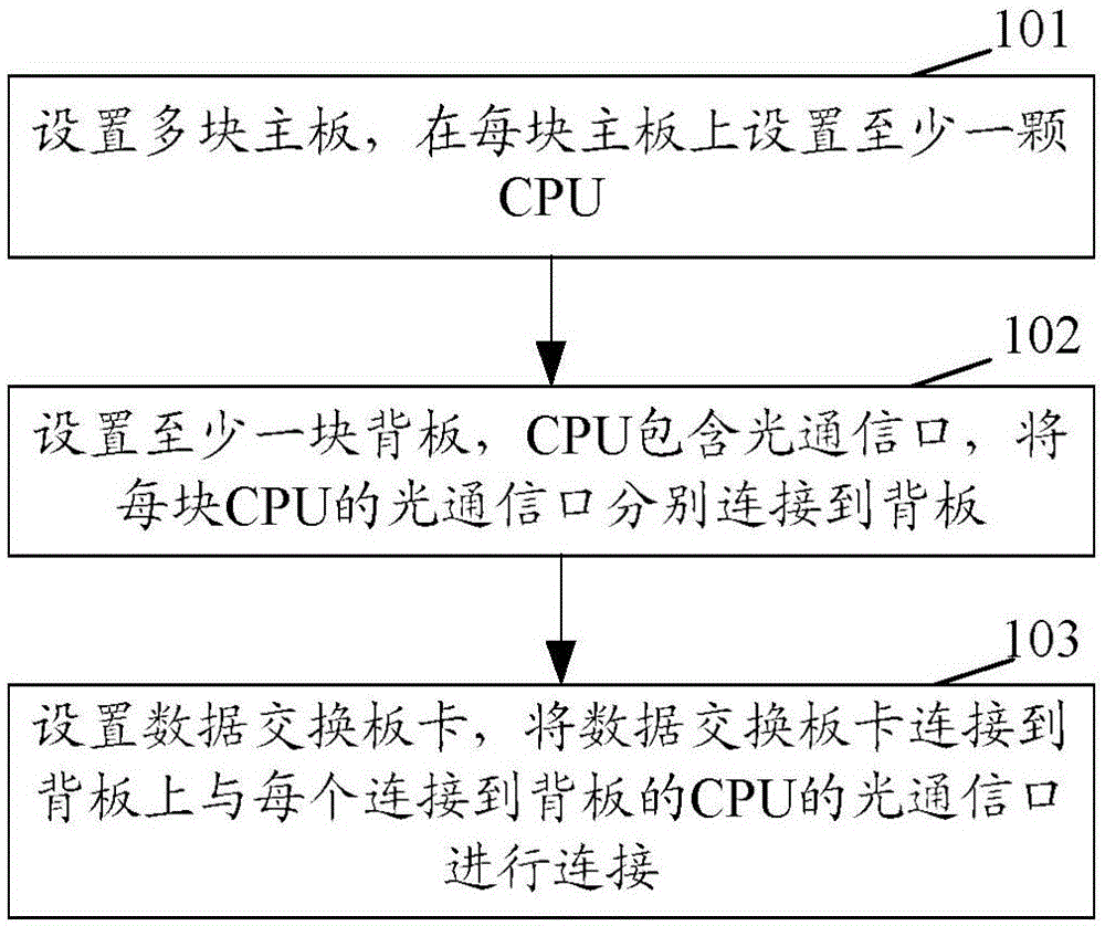 Data exchange system constructing method and data exchange system