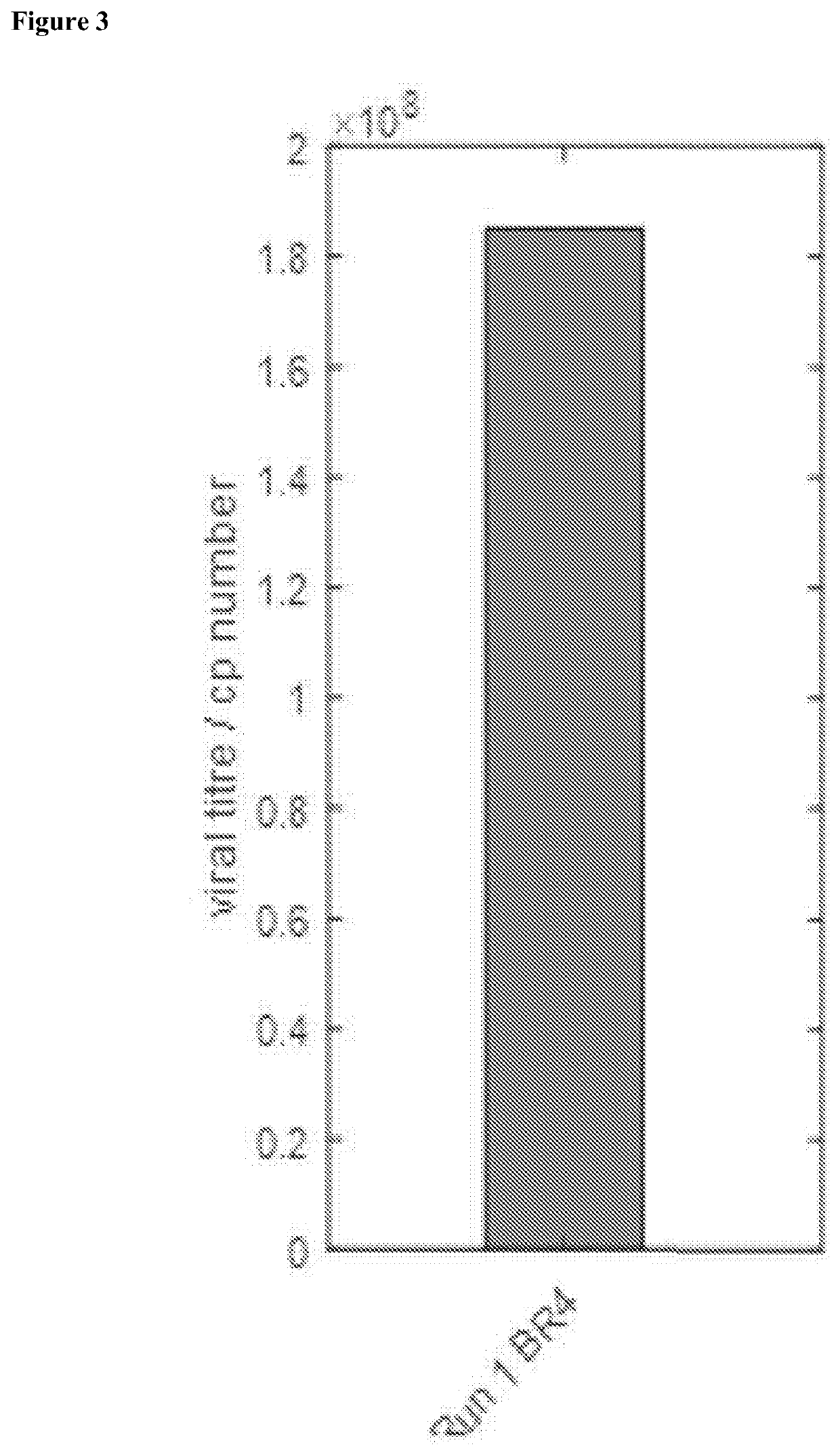 Methods for determining viral titre using raman spectroscopy