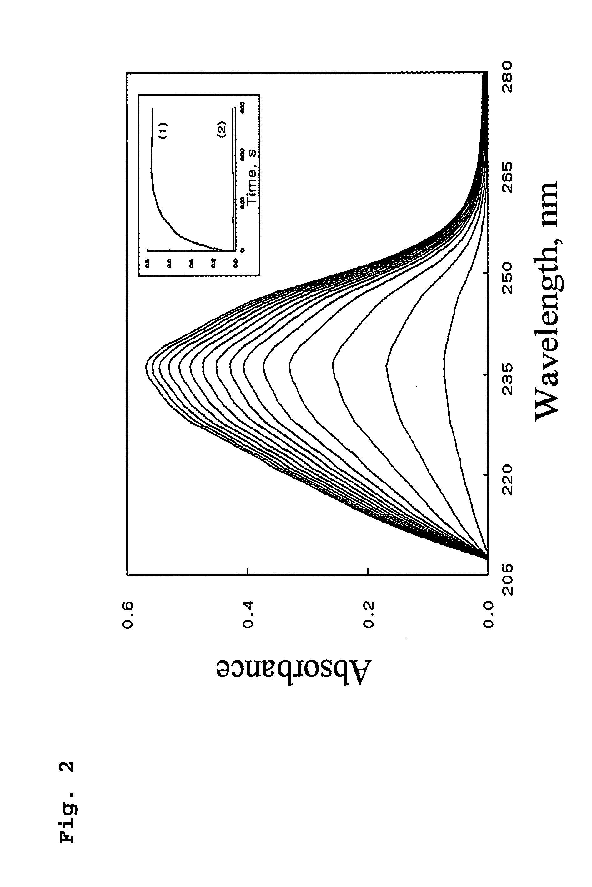 Method for analyzing the activity of lipoxygenase using a water-soluble substrate