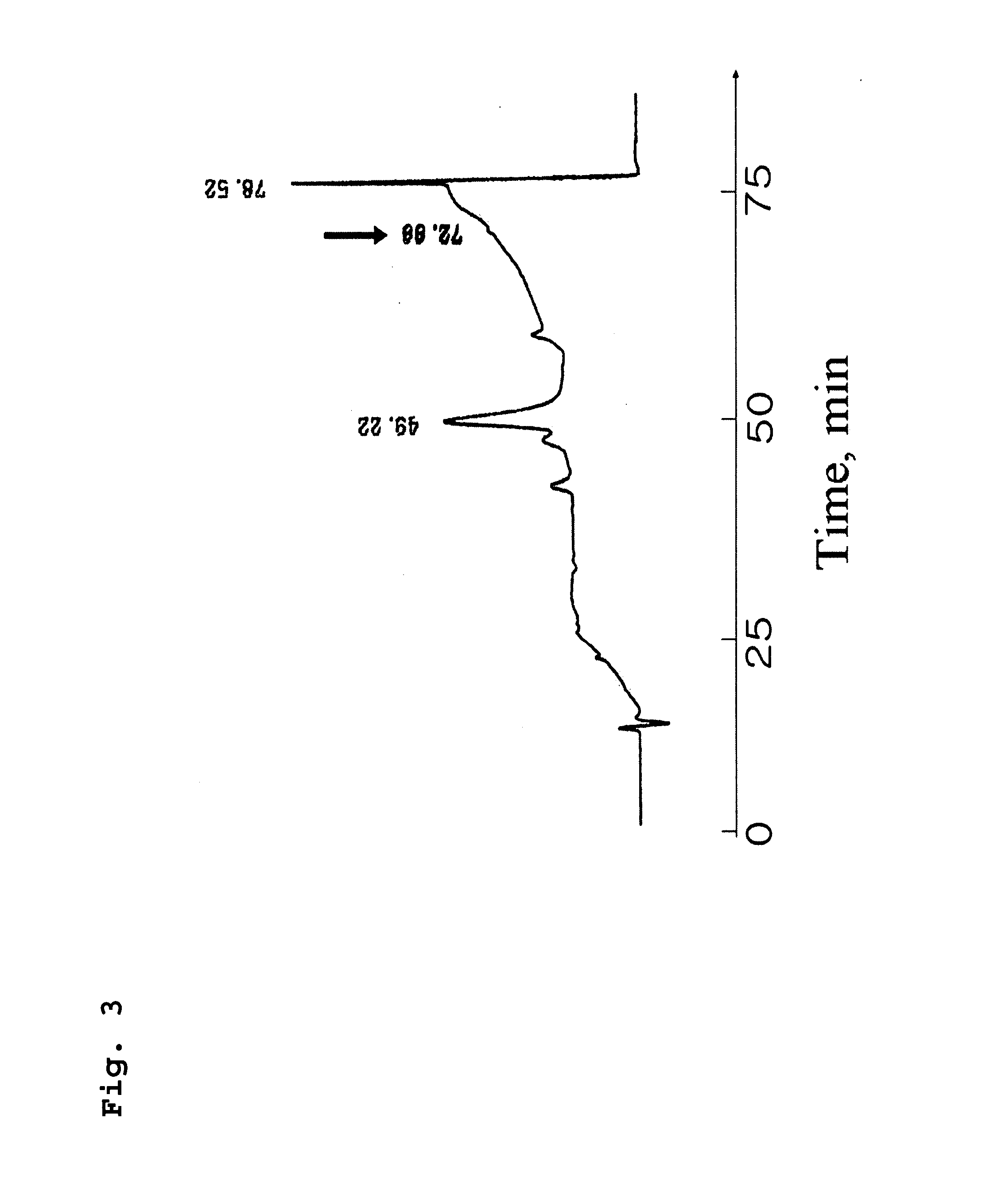 Method for analyzing the activity of lipoxygenase using a water-soluble substrate