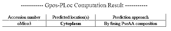 Micrococcus glutamine synthetase gene as well as encoding protein and cloning method thereof