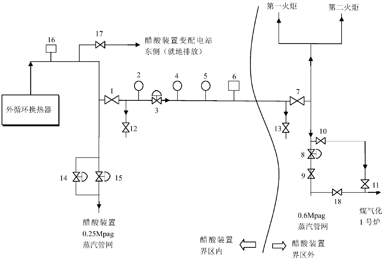 Method for recycling acetic acid device byproduct steam