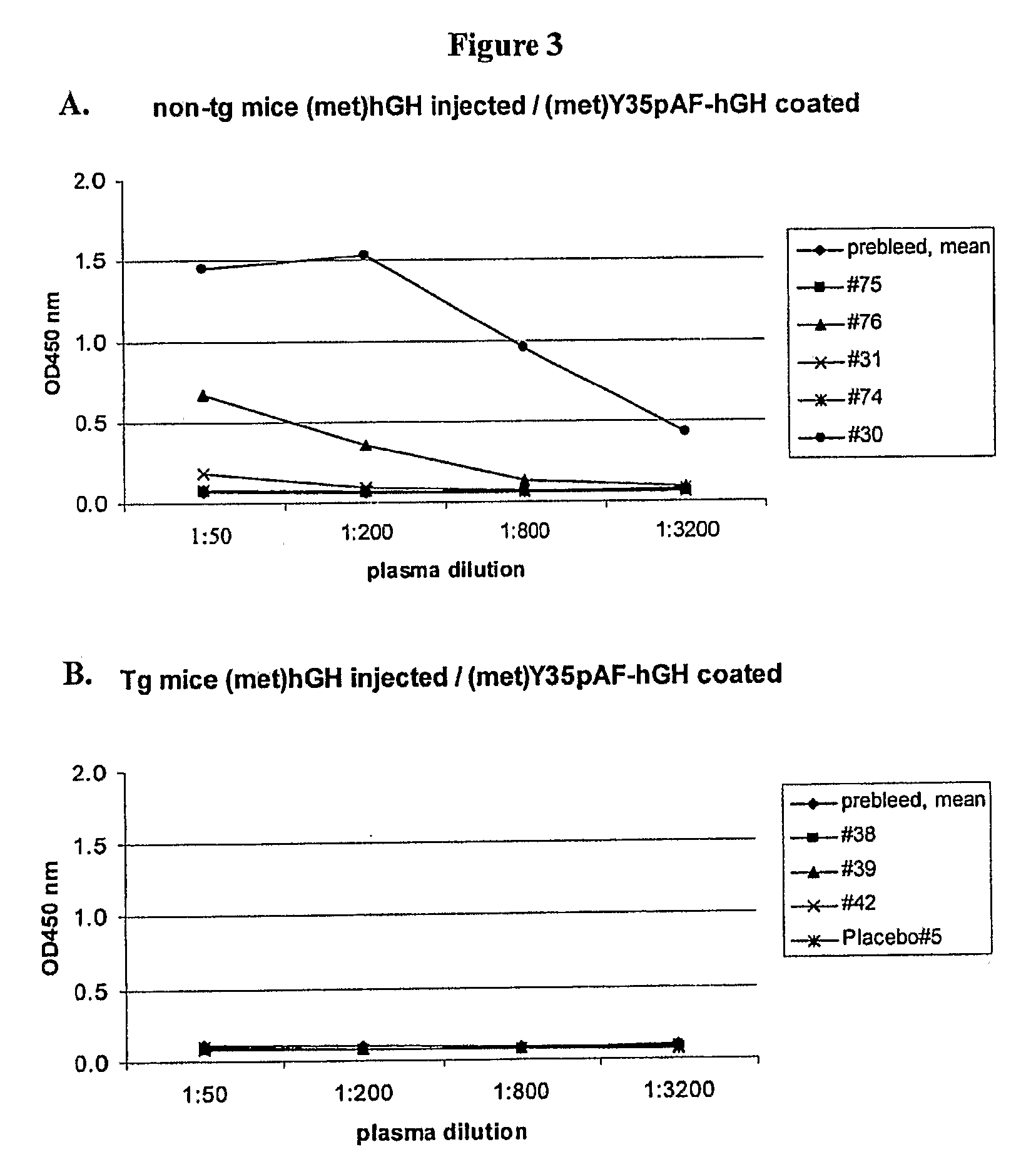 Non-Natural Amino Acid Polypeptides Having Modified Immunogenicity