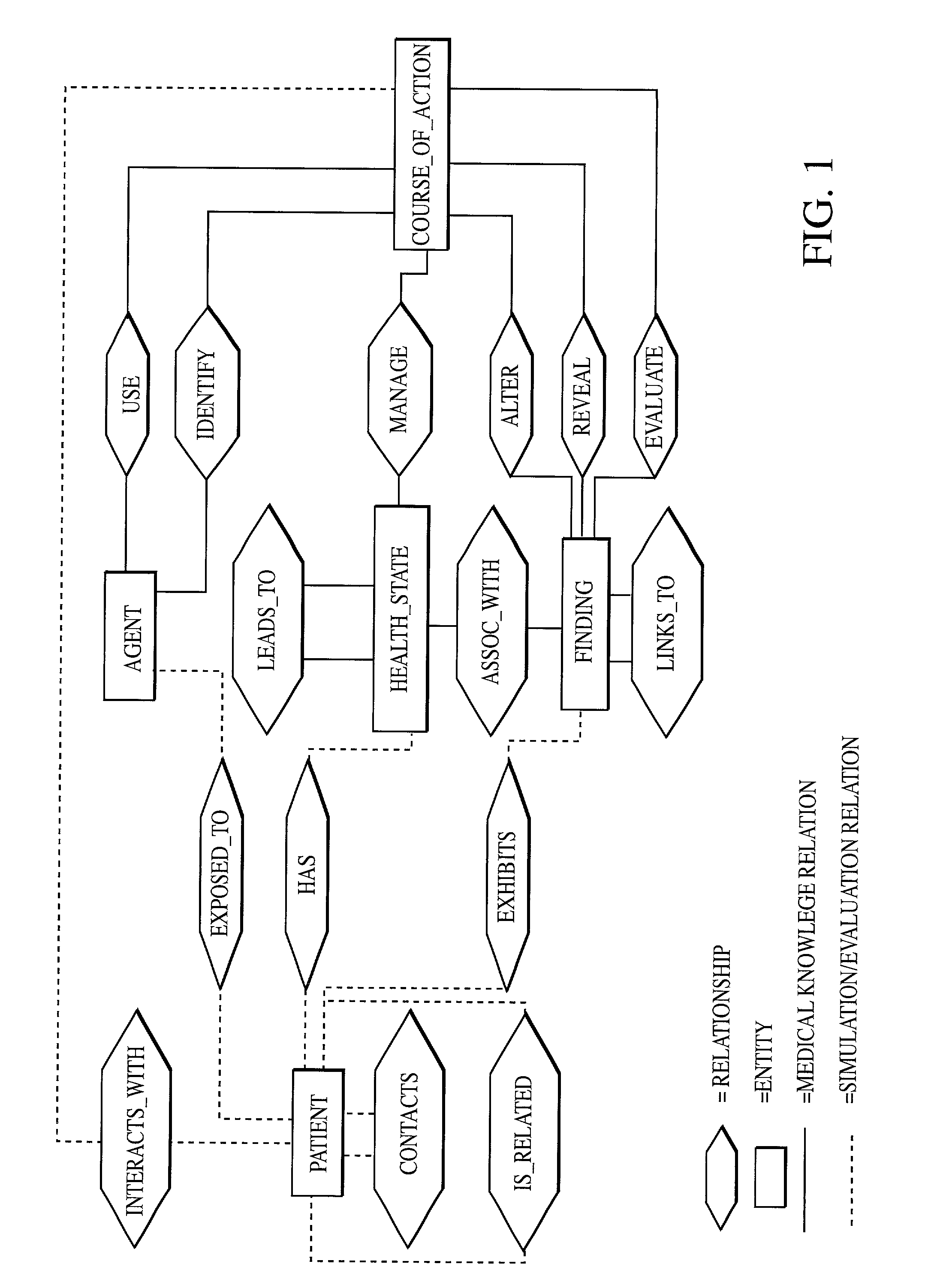 Computer architecture and process of patient generation, evolution, and simulation for computer based testing system