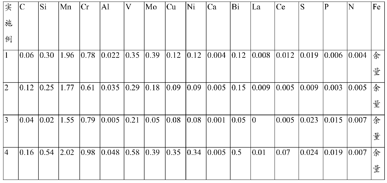 Low-carbon aged steel and preparation method thereof